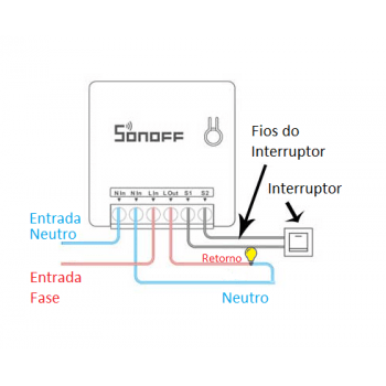 Interruptor Inteligente Wifi Sonoff MiniR2 Automação Residencial