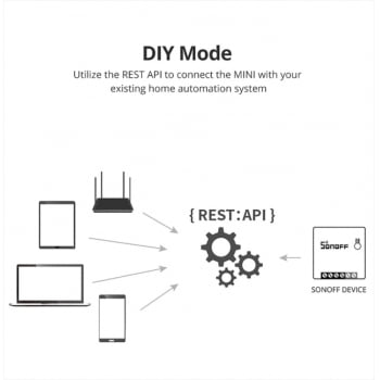 Interruptor Inteligente Wifi Sonoff MiniR2 Automação Residencial