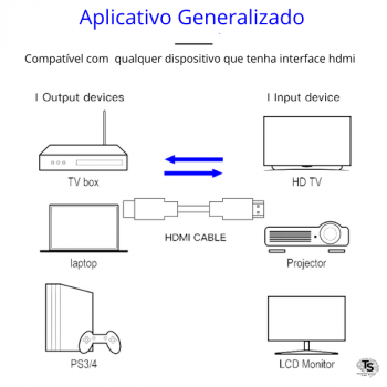 Cabo HDMI x HDMI 4k Ultra HD 1080p  2m Áudio e Vídeo