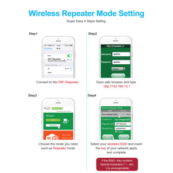 Repetidor Roteador Wifi Expansor  Wireless 2,4ghz 300mbps